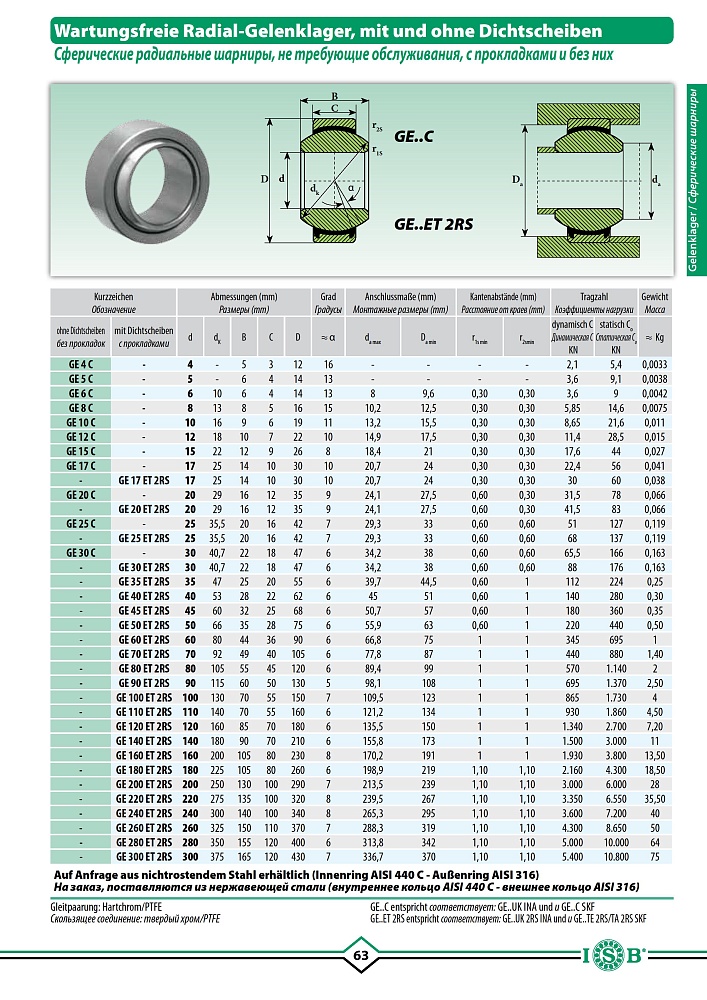 ШН 30 Ю подшипник, аналог GE30C, размеры 30x47x18/22 купить, цена, описание, размеры, характеристики, оплата, доставка