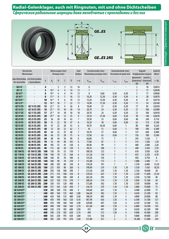 GE 300 подшипник, размеры 300x430x165 мм купить, цена, описание, размеры, характеристики, оплата, доставка